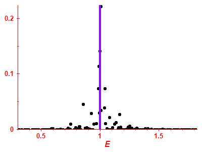 Strength function